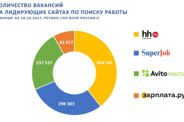 Кракен нар шоп